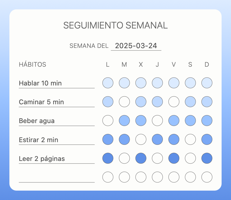 Vista semanal de Color Your Habit con los días completados de cinco rutinas nuevas