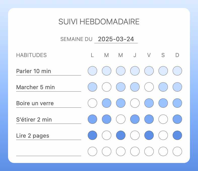 Vue hebdomadaire de Color Your Habit montrant les jours réalisés pour cinq nouvelles routines
