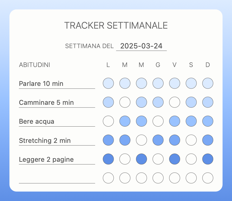 Vista settimanale di Color Your Habit con i giorni completati delle cinque nuove routine