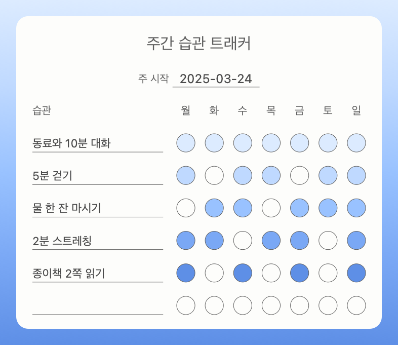 다섯 가지 새 반복 행동의 실행일이 표시된 Color Your Habit 주간 캔버스