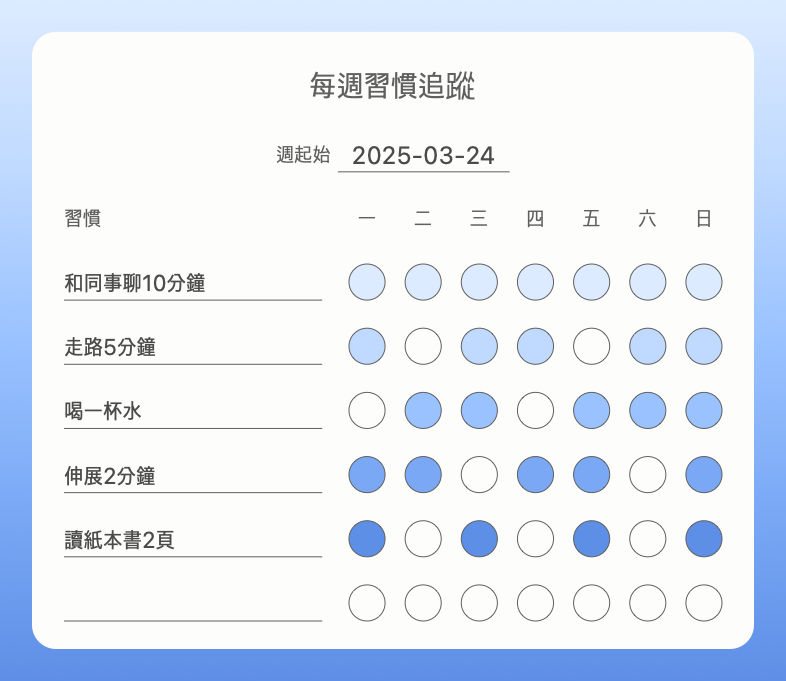 顯示五個新慣性行為完成日期的 Color Your Habit 週間畫布